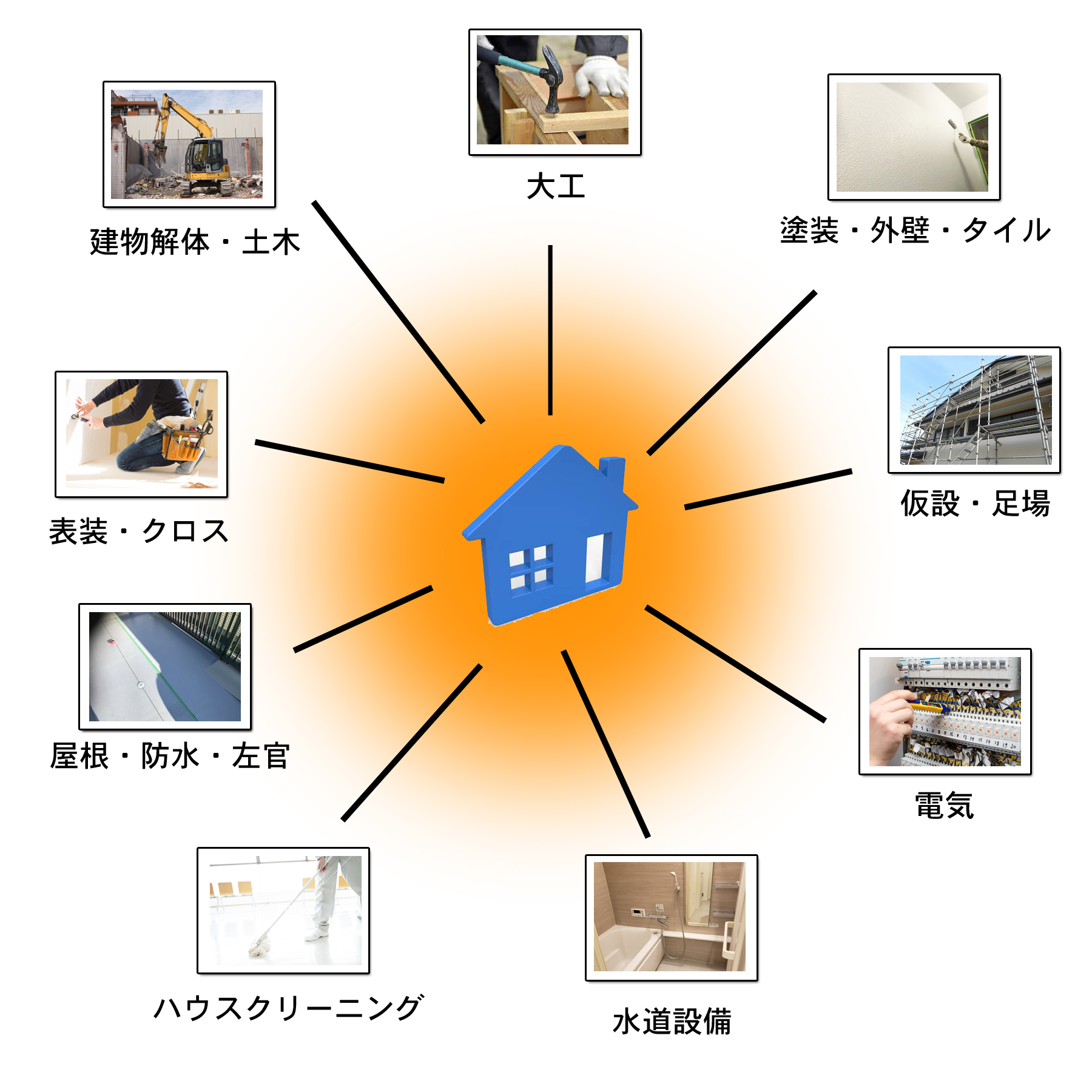 総合リノベーション