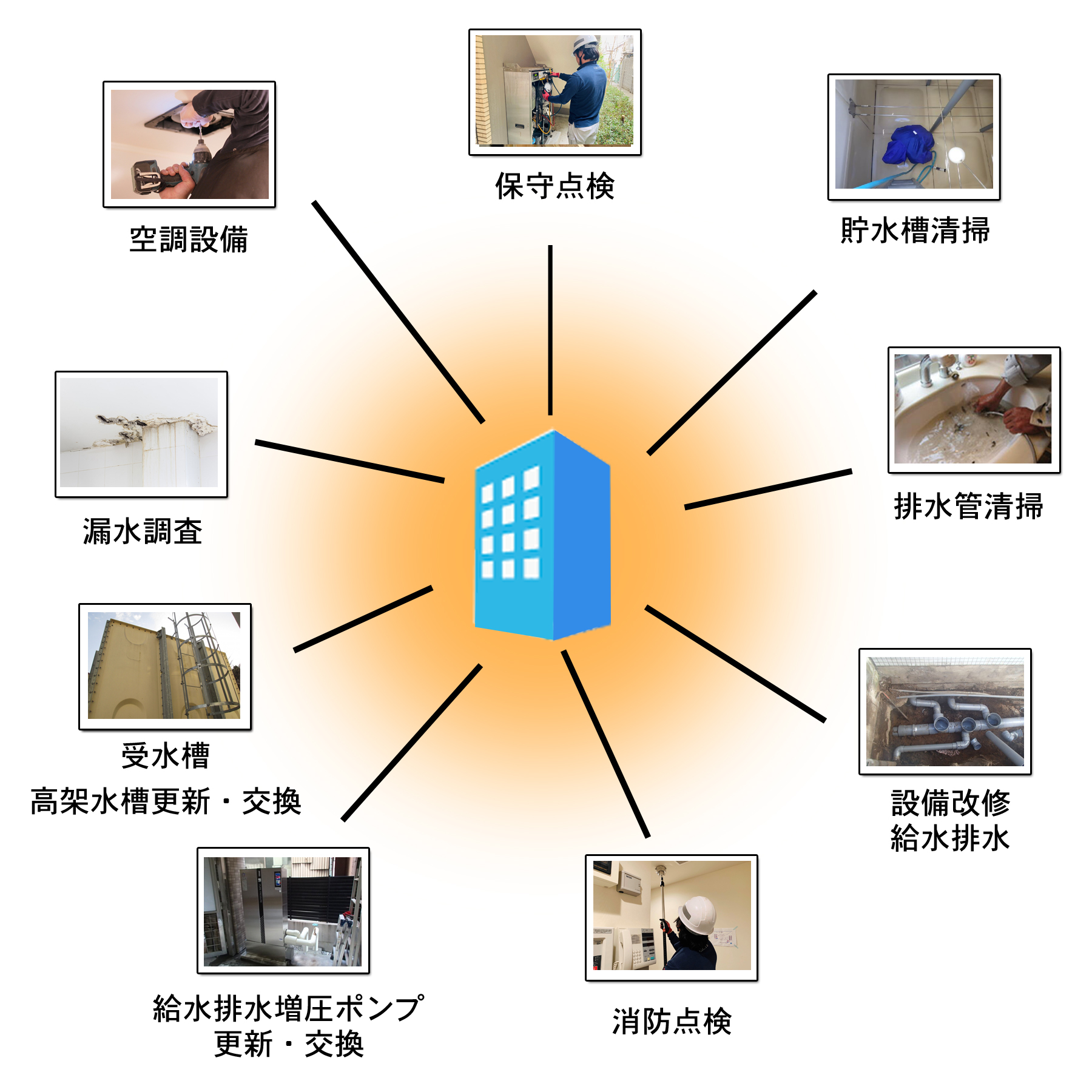 総合リノベーション